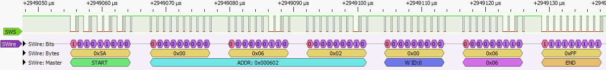 Example of a Swire write operation