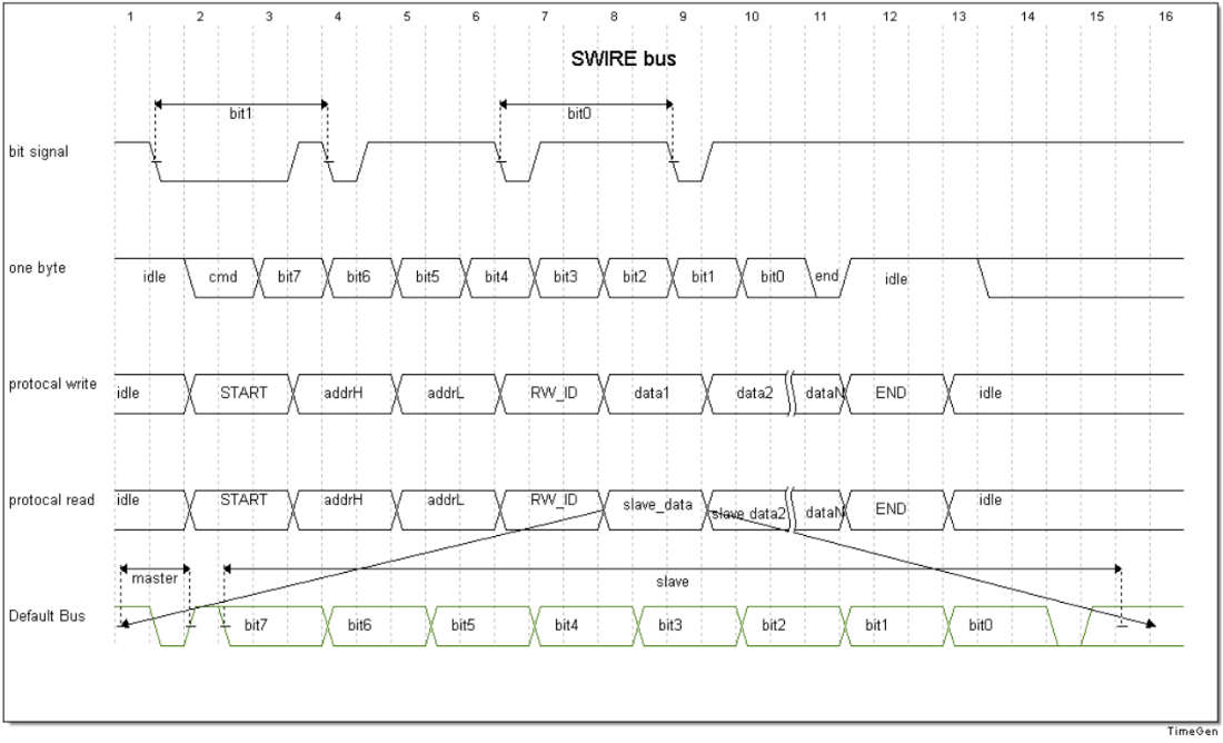 Swire sequence diagram