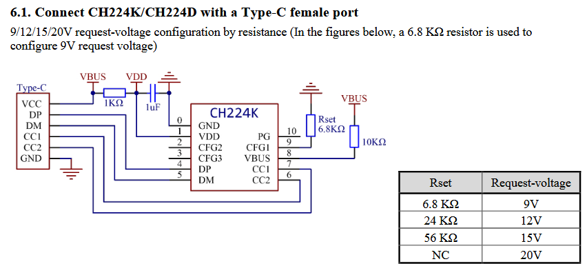 Reference circuit for resistor controlling CH224K
